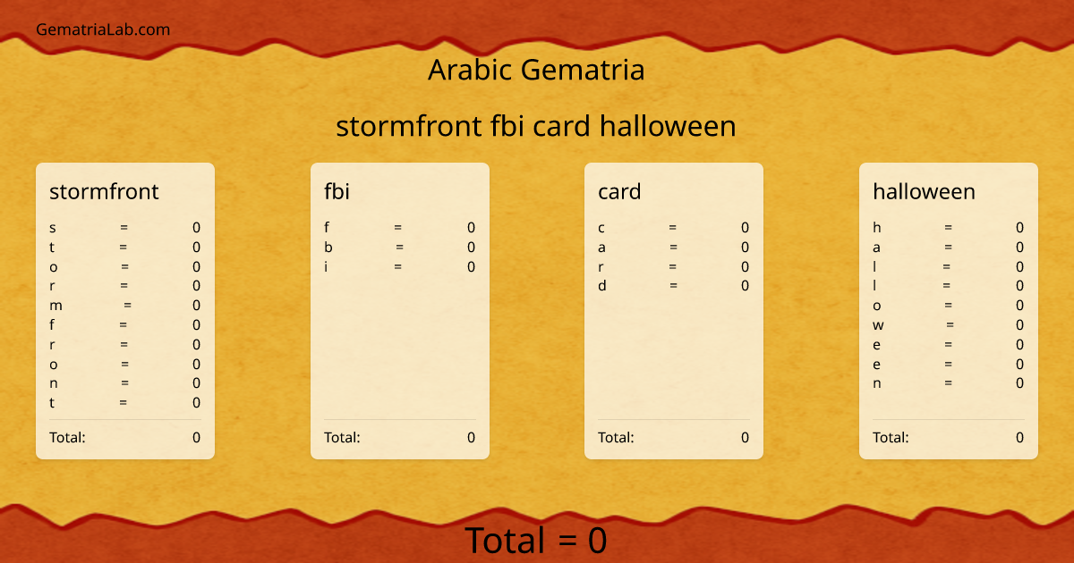 stormfront fbi card halloween in arabic Gematria